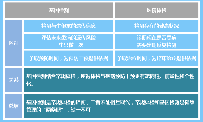 生物技术研发：推动科技与医疗融合的桥梁